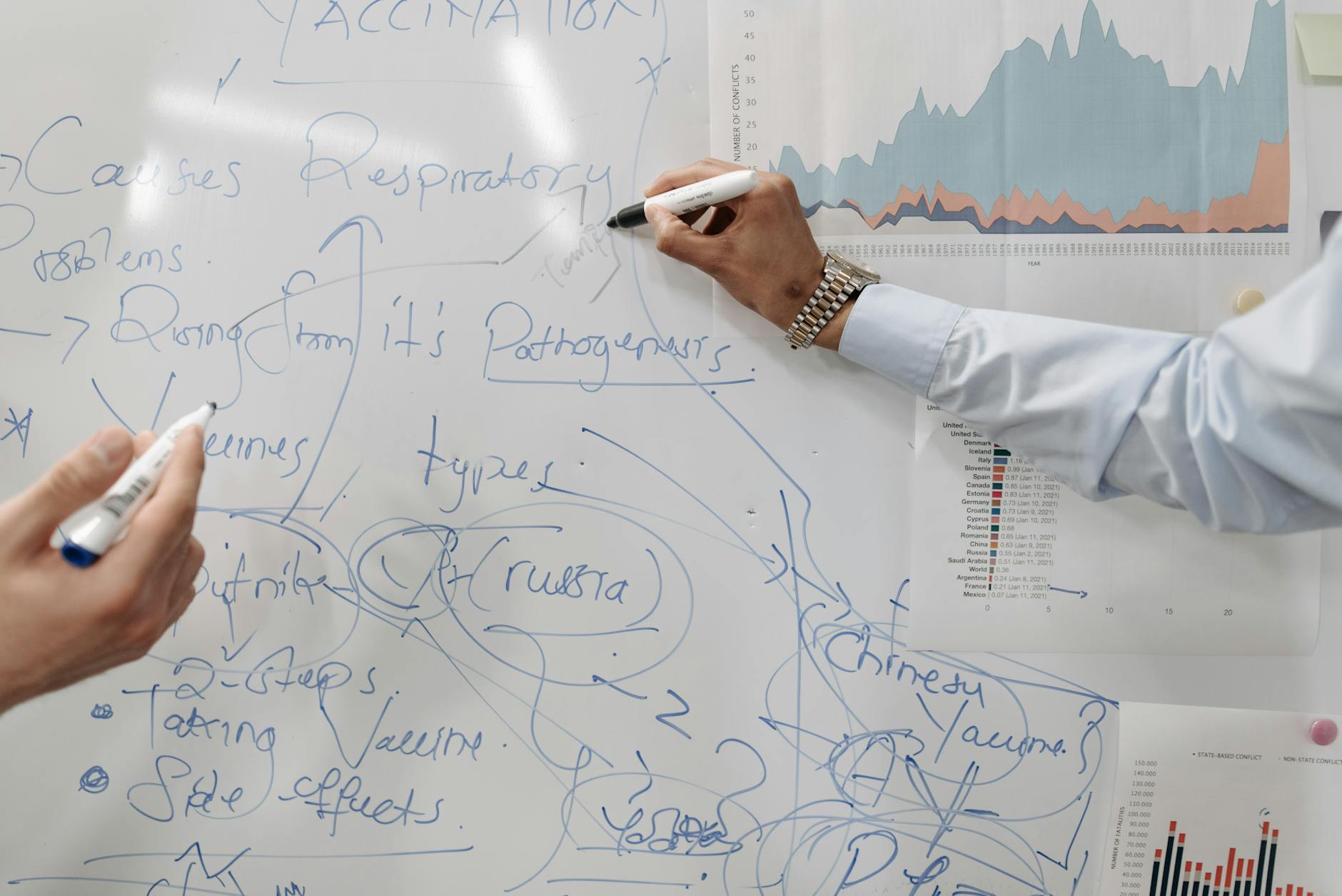 Comprehensive situation analysis workflow visualization with structured methodology